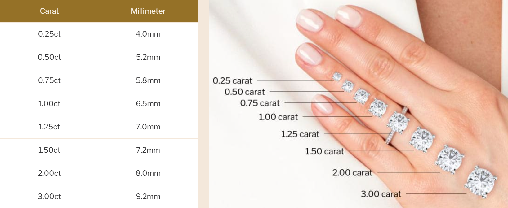 Round carat size chart