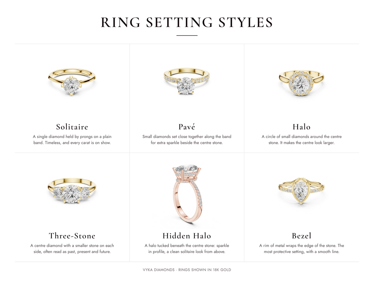 Ring setting styles: solitaire, pave, halo, three-stone, hidden halo and bezel engagement rings in 18K gold